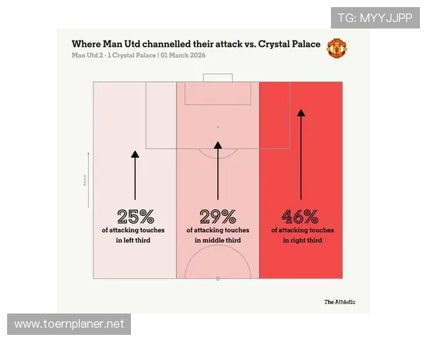 曼联进攻组织混乱问题持续，对赛季成绩稳定性形成阶段性影响